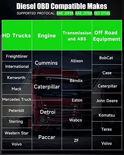 ANCEL HD100 Bluetooth Heavy Duty Truck Scanner, Enhanced D-P-F Regen&Reset for Cummins Caterpillar, Diesel OBD Full System Scan Tool for Detroit, Paccar, International Commercial Truck Repair Tool