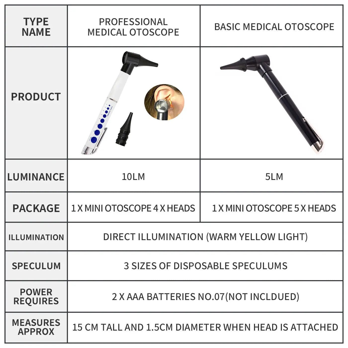 Medical Otoscope Ophthalmoscope Penlight XceeFit Official Store